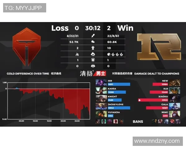 Gen轻松战胜tes，陀螺持续旋转，hang能否在世界赛上展现真实实力