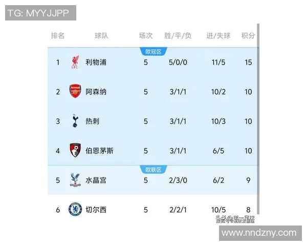 近十年英超积分榜揭晓曼城稳居第一利物浦阿森纳紧随其后